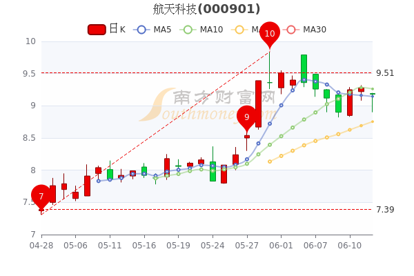 航天科技股票股吧,航天科技股票股吧，小巷深處的神秘航天探索屋