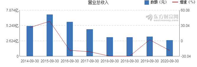 科融環境行情深度解析與觀點闡述