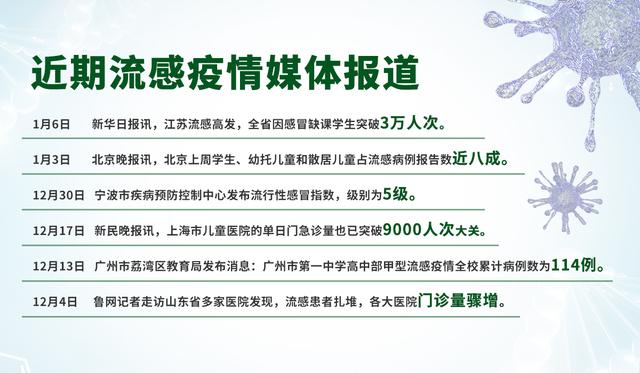 最新流感疫情全面指南，疫情通報(bào)與防治步驟詳解