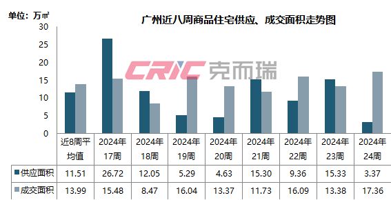 無極縣溫馨家園的春季房價(jià)走勢(shì)與最新房價(jià)分析