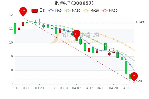 弘信電子股票，小巷中的新星，財富探索之旅啟動！