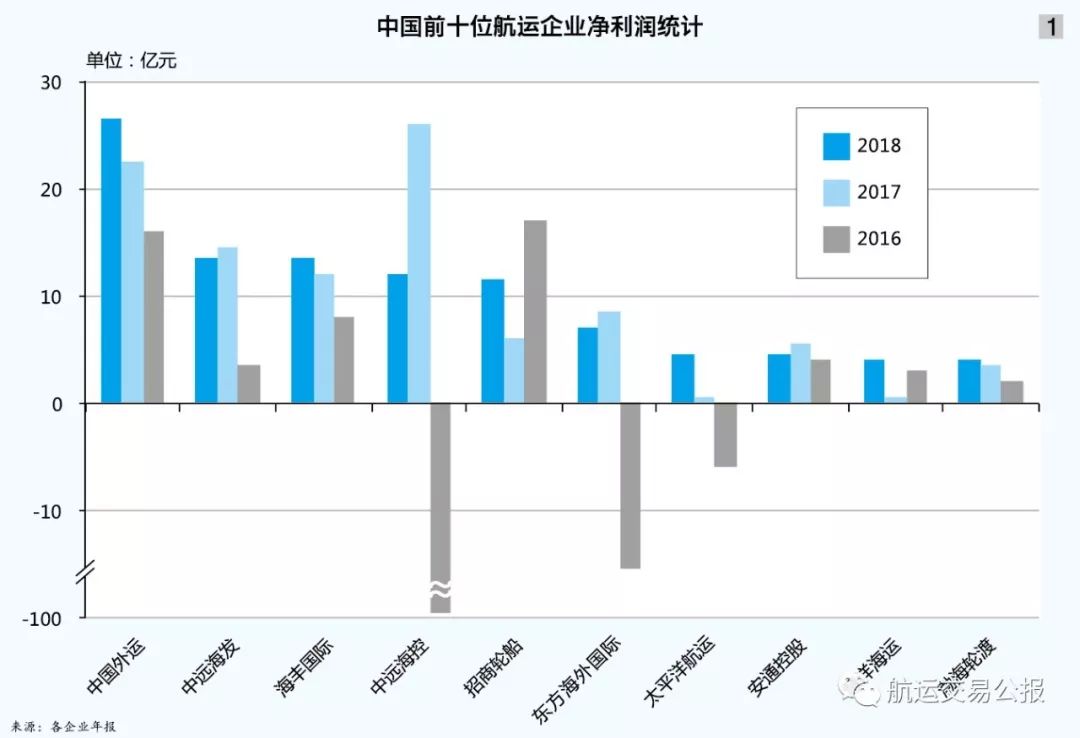 航運行業最新排行榜,????航運行業最新排行榜大揭秘??