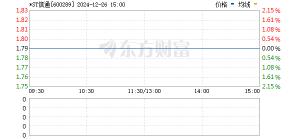 ST信通最新動態，引領數字化轉型的新力量