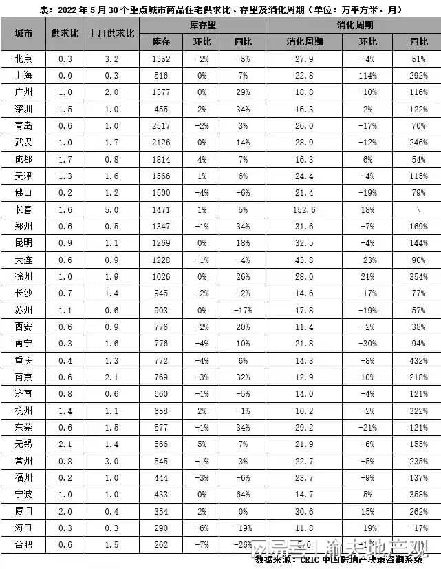 揭秘重慶房地產最新庫存量真相??