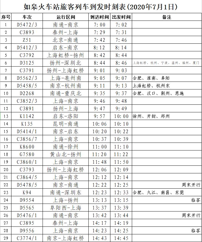 如皋火車站時刻表更新,如皋火車站時刻表更新步驟指南