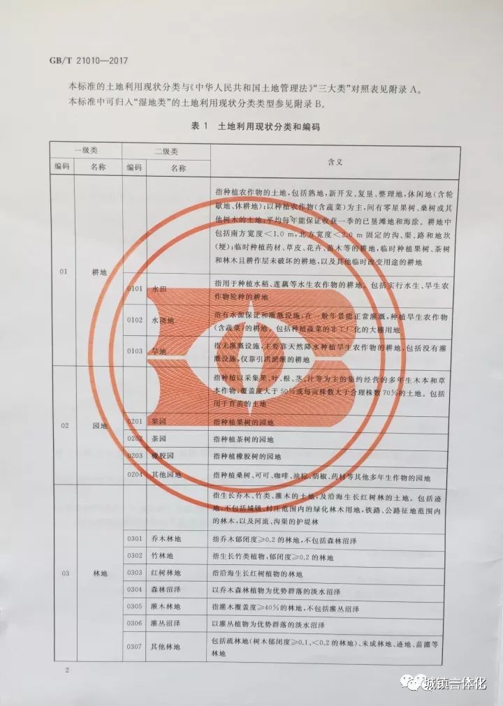 最新土地分類國家標準發布,最新土地分類國家標準發布，推動土地資源管理的科學化、規范化