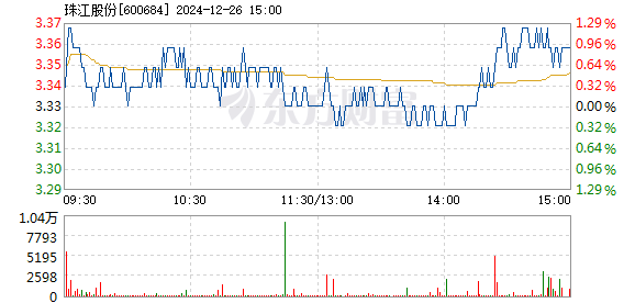 珠江實業股票，科技前沿引領，未來投資熱潮啟航