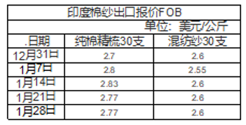 紗價格行情深度解析，市場走勢、影響因素與案例分析探究