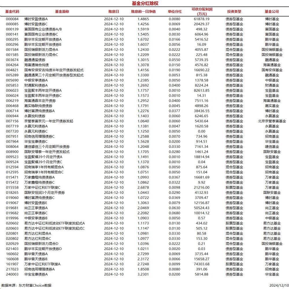 最新除權(quán)資訊深度解析與觀點闡述