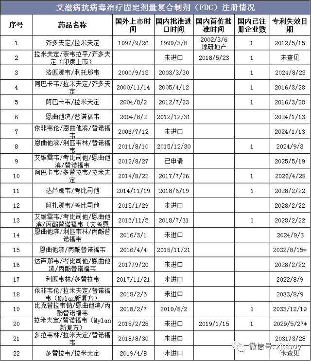 中國艾滋病疫苗最新研發(fā)進(jìn)展