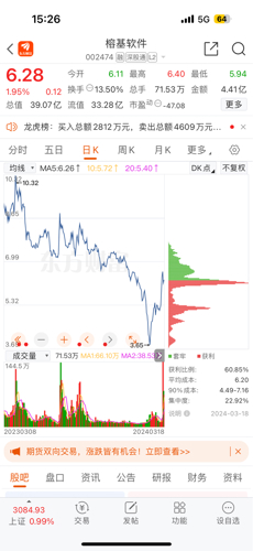 镕基軟件股票,镕基軟件股票，學習、變化與自信的魔力