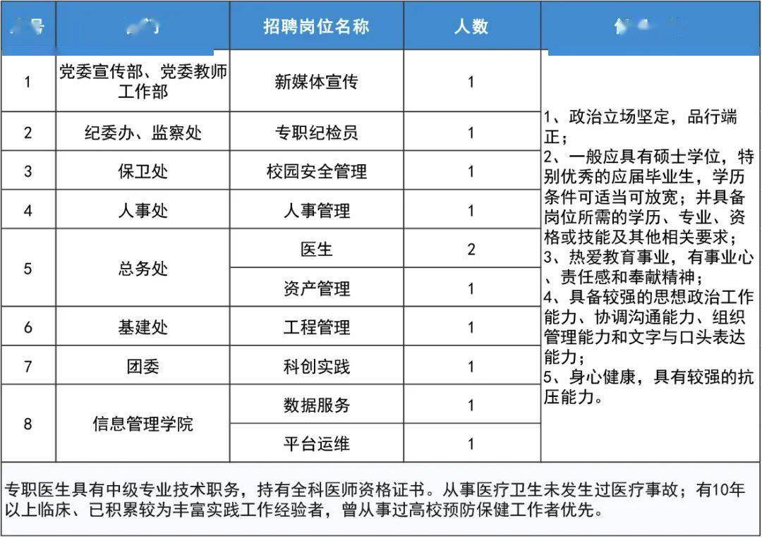 最新會計職位招聘來襲，小巷特色小店誠邀英才！