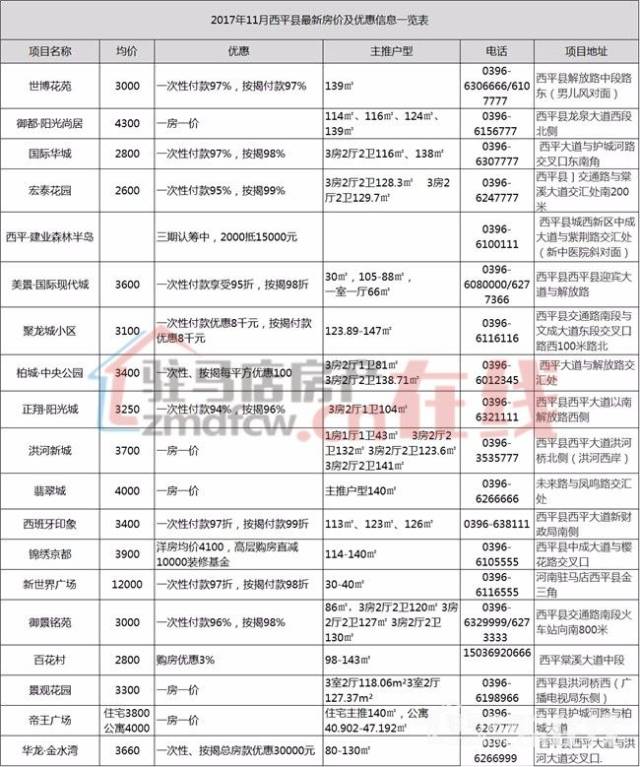 西平房價最新動態(tài)首付信息大揭秘，購房新篇章開啟！