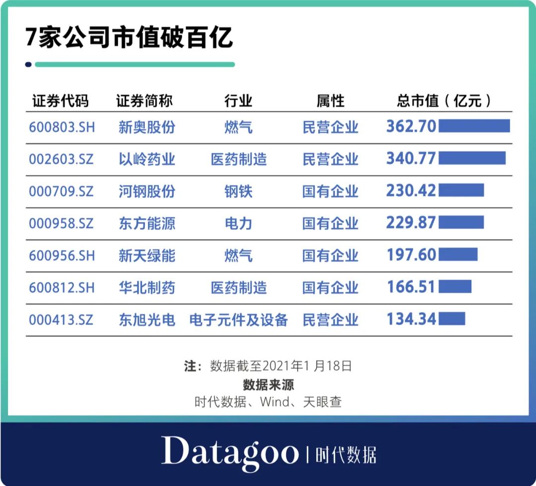 東方能源股票，夢想起航，股市中的學習與成長之旅