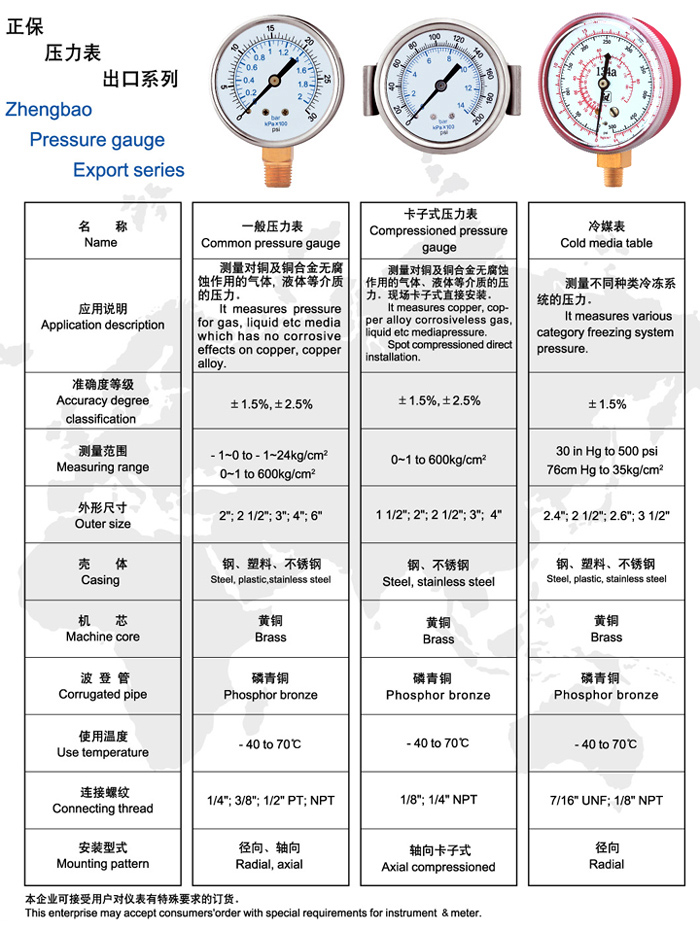 壓力表價格,壓力表價格，從未知到自信，一場勵志之旅