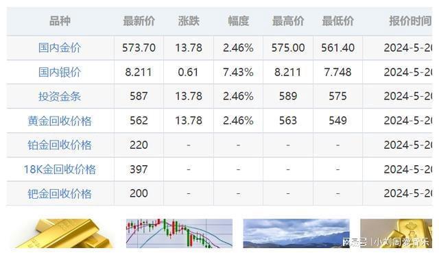 今日國(guó)際黃金最新價(jià)格,今日國(guó)際黃金最新價(jià)格，尋找內(nèi)心的寧?kù)o之旅