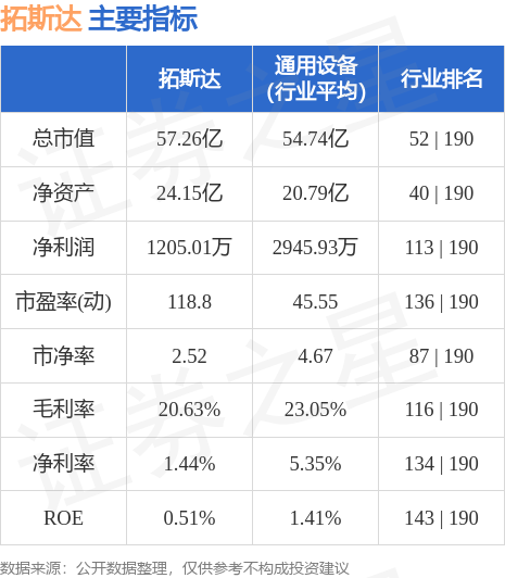 拓斯達(dá)股票行情揭秘，股市小探秘中的日常趣事