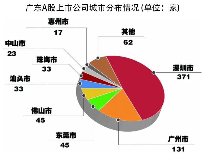 廣州上市公司數(shù)量，歷史、現(xiàn)狀與未來展望分析