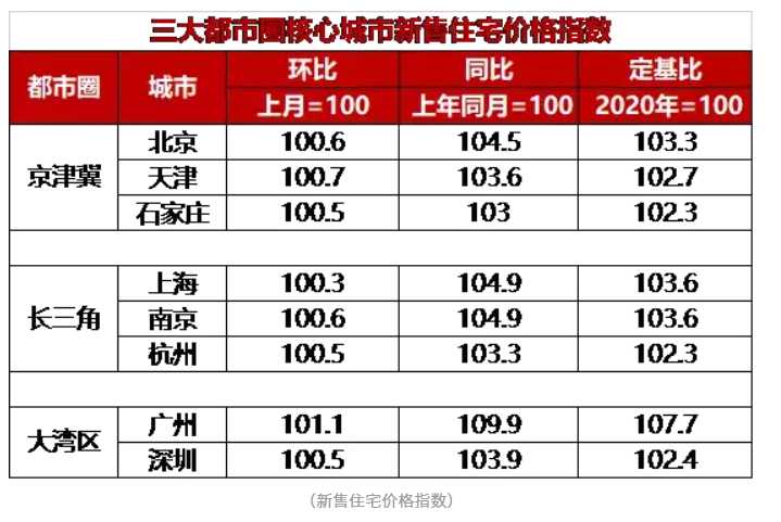 環京樓市動態與區域房地產市場走勢深度解析