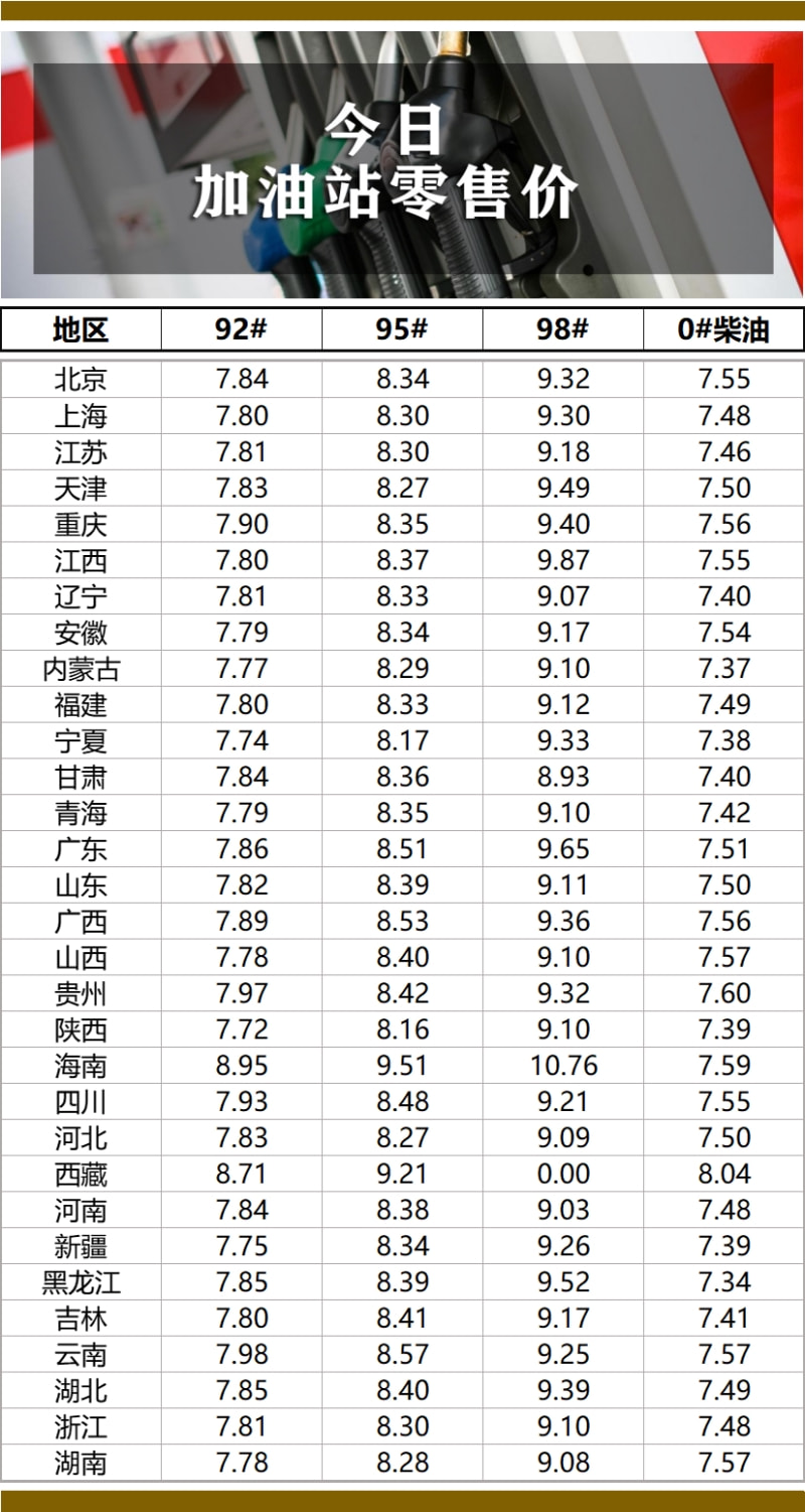 中國石化最新油價調整信息解析及影響分析