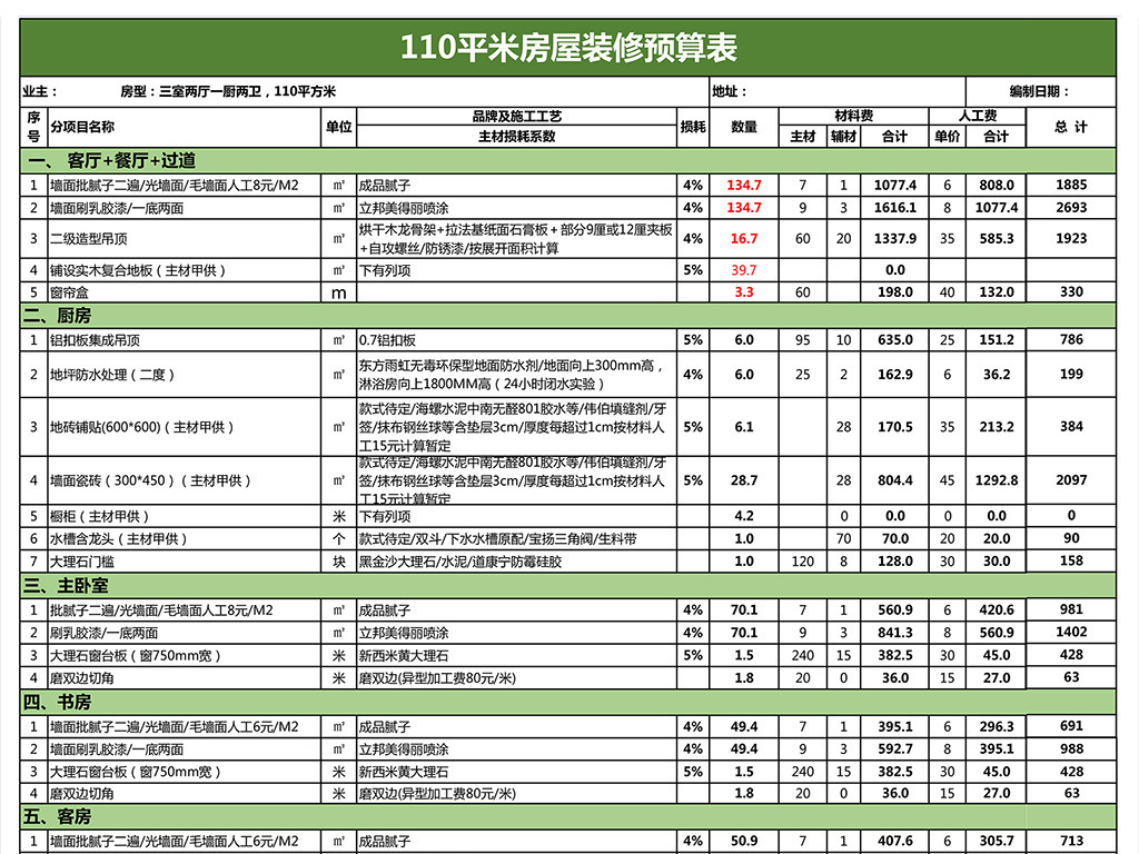 樓房裝修價格明細表，變化的力量，成就感的源泉與自信展現