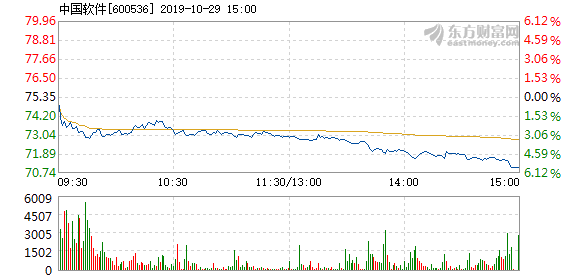 中國軟件股票最新動態(tài)，股市中的溫情故事揭秘