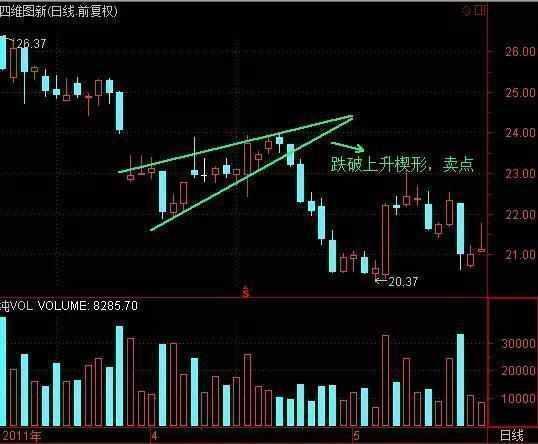 股票三角形,股票三角形，股市形態(tài)深度解析