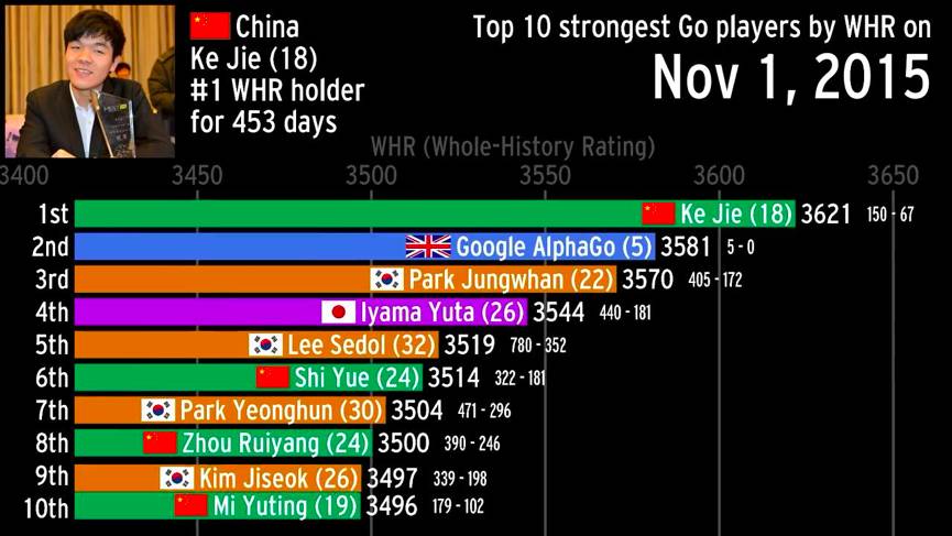 最新圍棋世界排名,最新圍棋世界排名，一場心靈的旅行，探尋內心的寧靜與智慧