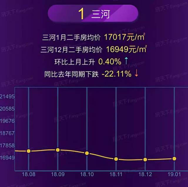 香河縣城最新房價詳解與獲取房產信息的指南