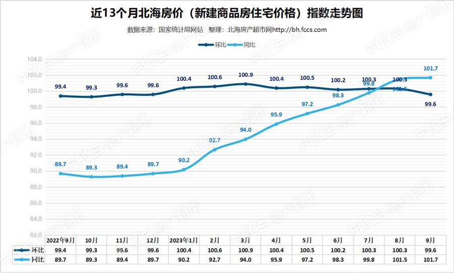 最新房價走勢分析與全面步驟指南