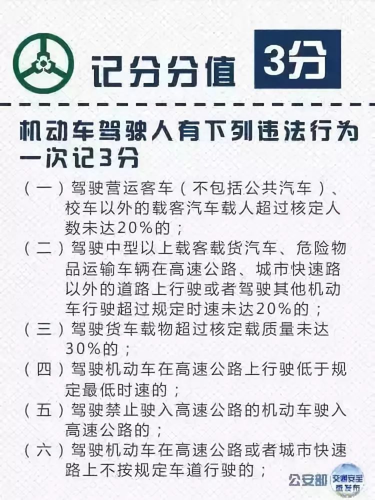 最新駕駛證扣分情況詳解，掌握交通法規(guī)，規(guī)避扣分風(fēng)險(xiǎn)