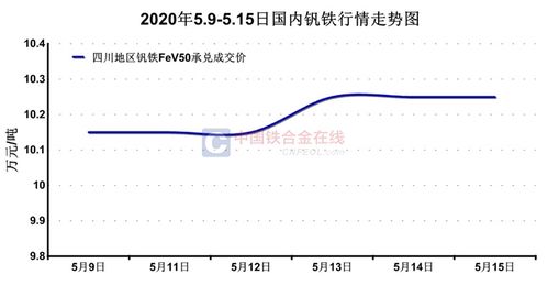 最新釩鐵行情及自然美景探索之旅