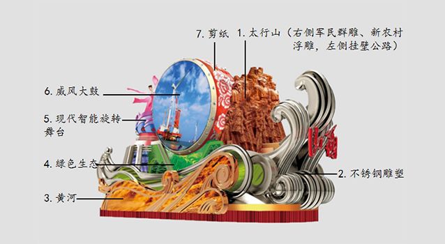 最新彩車賞析，時代藝術印記的展現