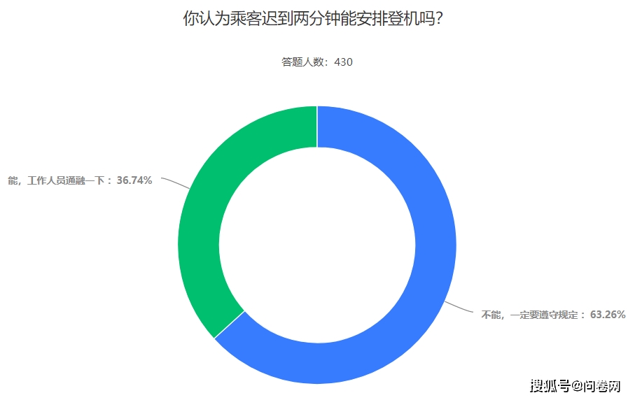 最新網絡調查出爐,最新網絡調查出爐，揭示網民行為與趨勢