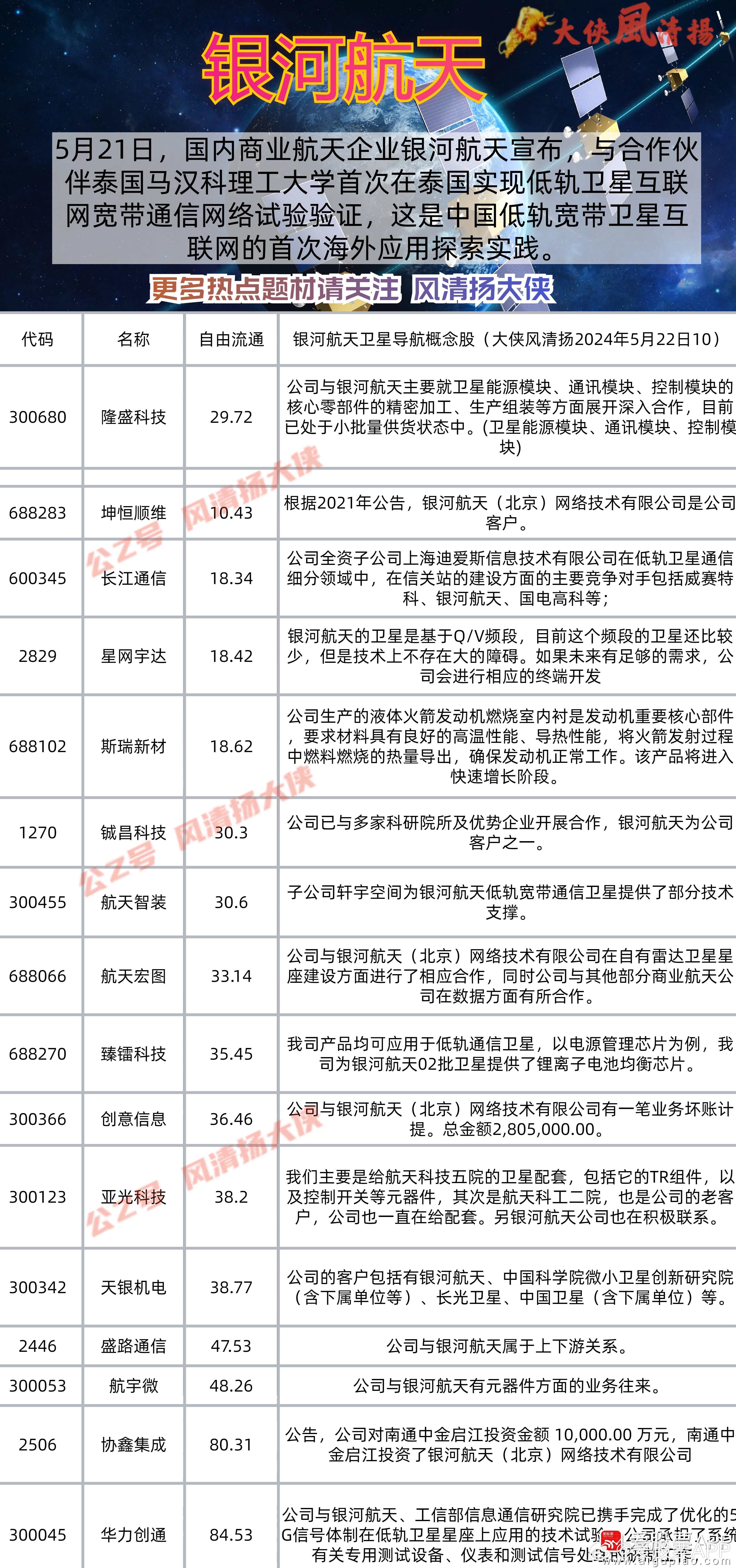 航天股票有哪些,航天股票有哪些——探尋星空，激發(fā)無(wú)限潛能