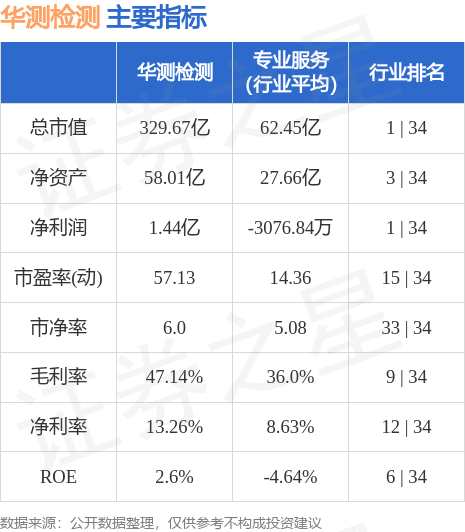 華測檢測最新動態，前沿科技引領未來，業界矚目??