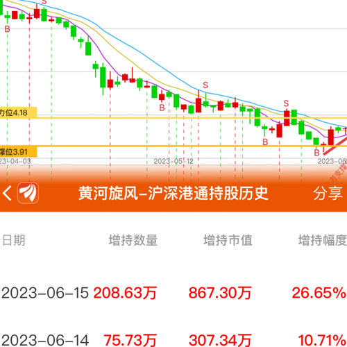 黃河股票最新動態及市場走勢分析與展望