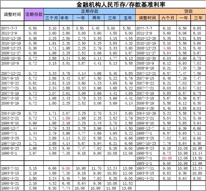 2017年央行貸款基準(zhǔn)利率最新公布，與自然美景的旅行對(duì)話啟程